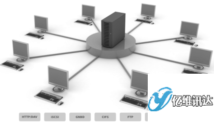 openfile,存儲,億維訊達 openfile,存儲,億維訊達